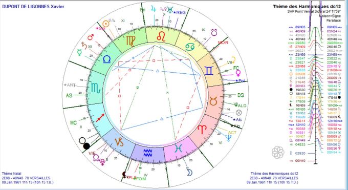 dupont-de-ligones-xavier-dc12