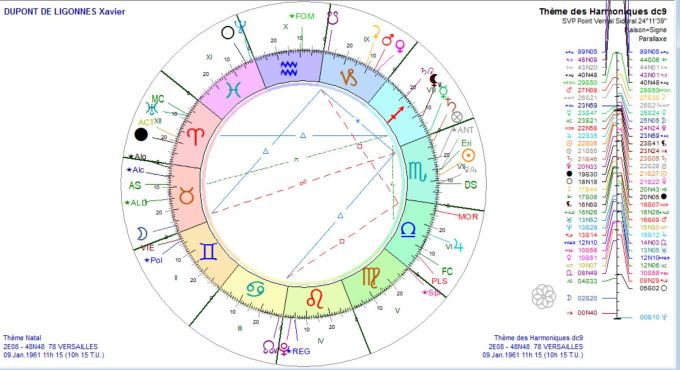 dupont-de-ligones-xavier-dc9