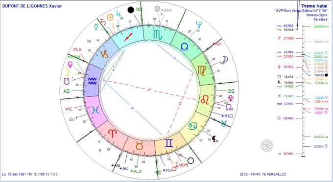 dupont-de-ligones-xavier