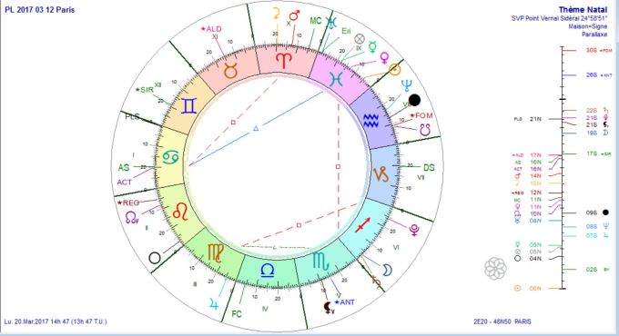 PL 2017 03 12 progressé au 20 mars 2017