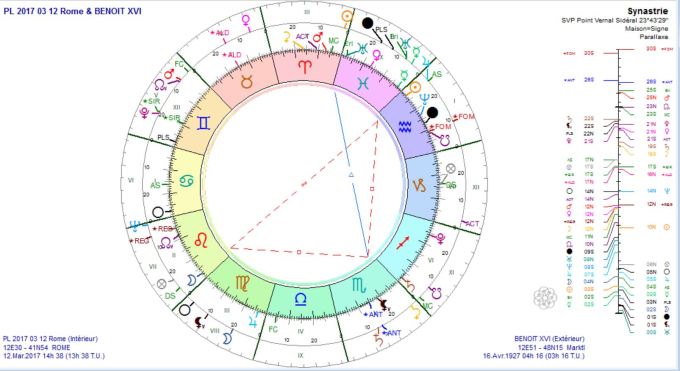 PL 2017 03 12 Rome et Benoît XVI