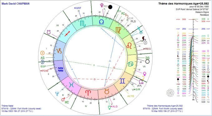 CHAPMAN Mark thème harmonique le 1980 12 08