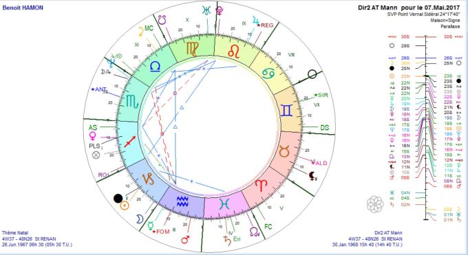 HAMON Benoît DS Log 2017 05 07