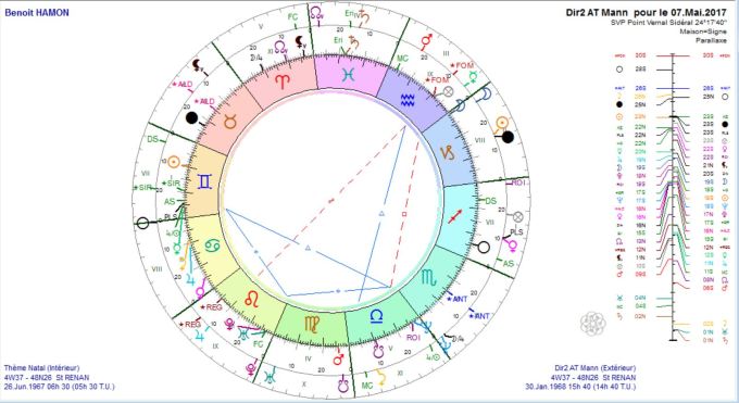 HAMON Benoît DS LOG 2017 et thème natal