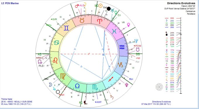 LE PEN Marine D Evol au 7 mai 2017