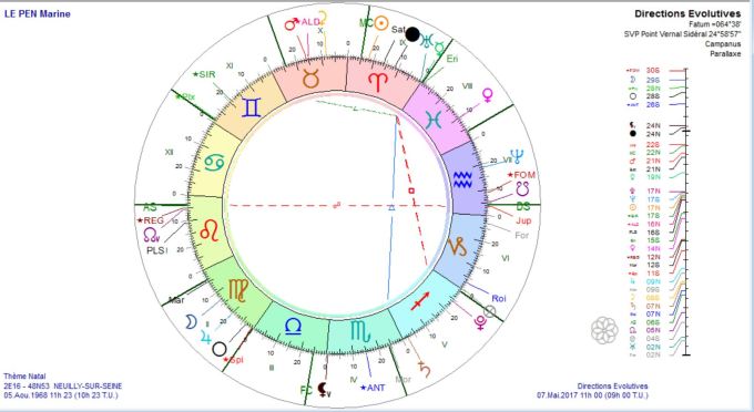 LE PEN Marine Dir Evol 2017 05 07