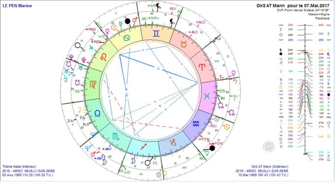LE PEN Marine DS Log 2017 et thème natal