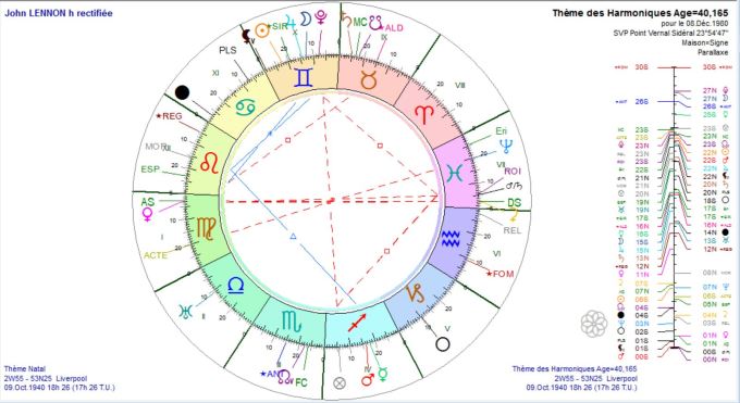 LENNON John thème harmonique du 1980 12 08