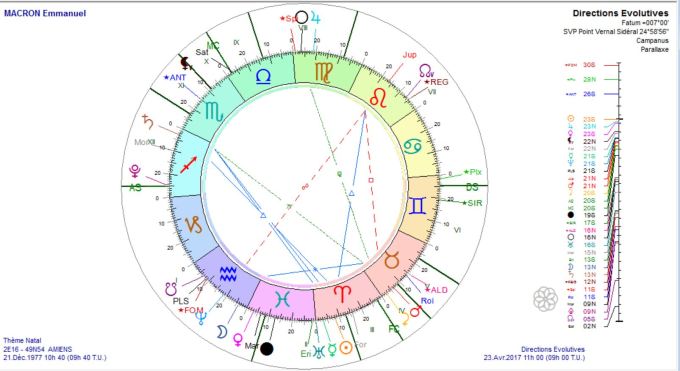 MACRON Emmannuel D Evol 23 avril 2017