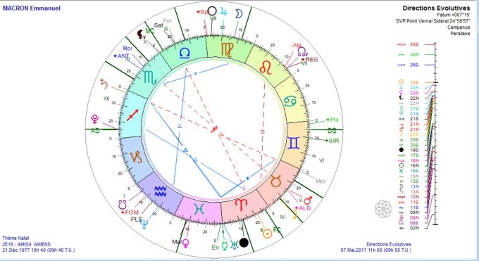MACRON Emmanuel D Evol 7 mai 2017