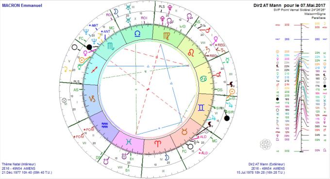 MACRON Emmanuel DS Log 2017 et thème natal