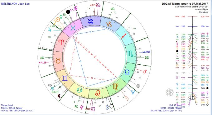 MELENCHON Jean-Luc DS Log 2017 05 07