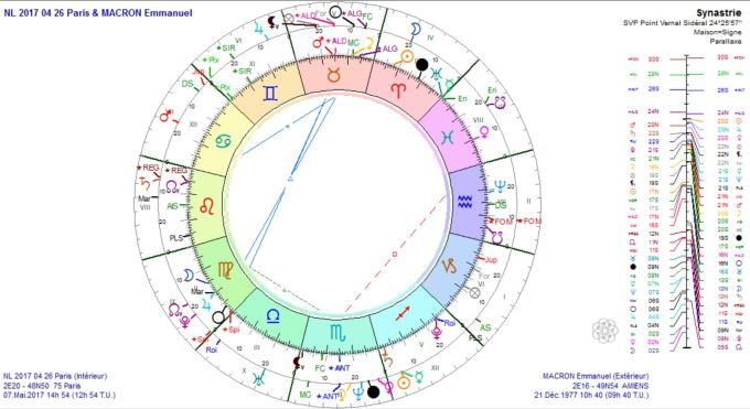 NL 2017 04 26 et MACRON