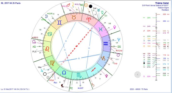 NL 2017 04 prog au 1er mai 2017