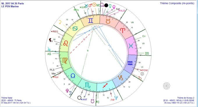 NL 2017 04 prog composite LE PEN Marine