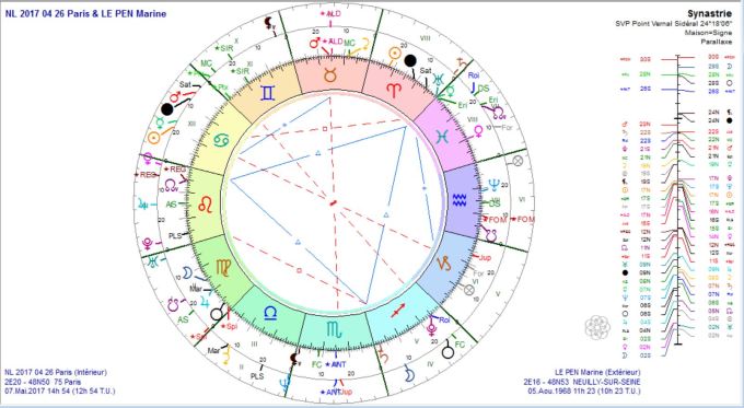 NL 2017 04 prog et Marine LE PEN