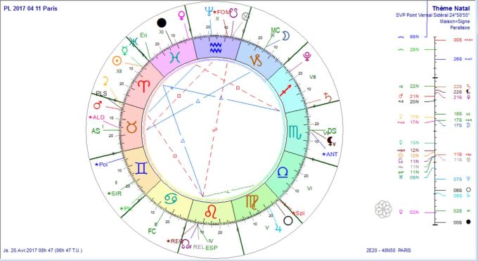 PL 2017 04 11 progressée au 20 avril 2017