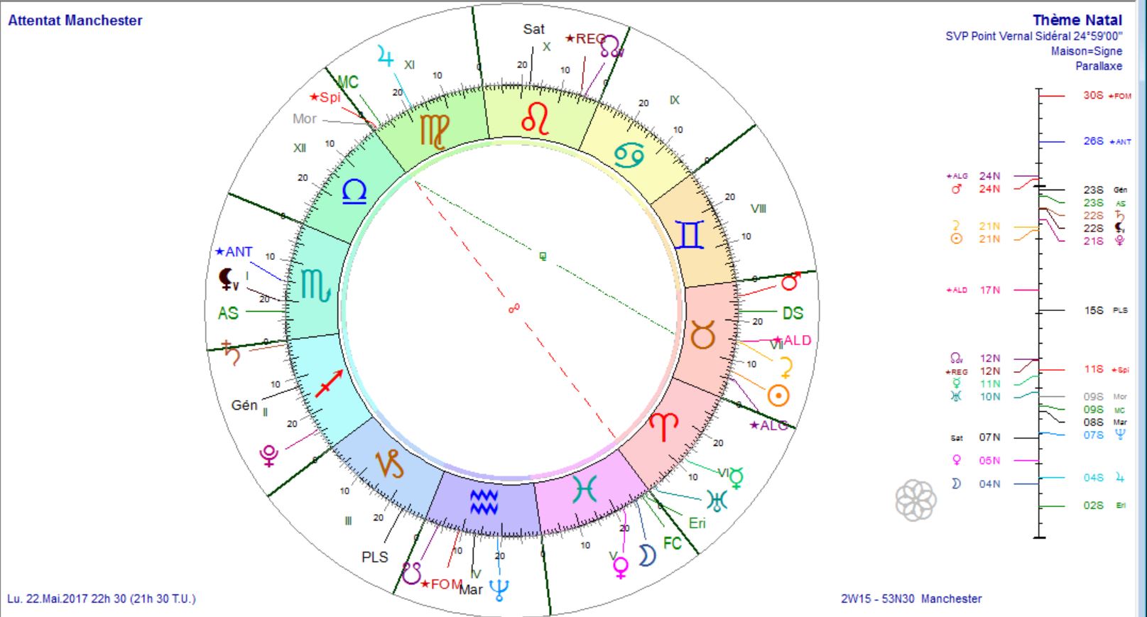 Attentat de Manchester