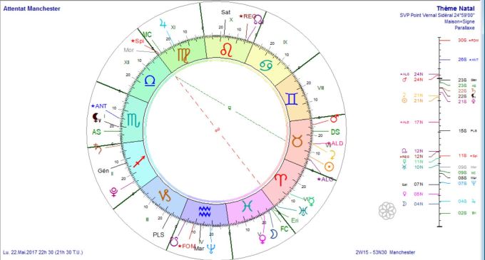 Attentat de Manchester