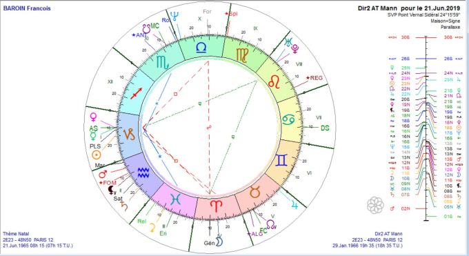 BAROIN François Dir Log 2019