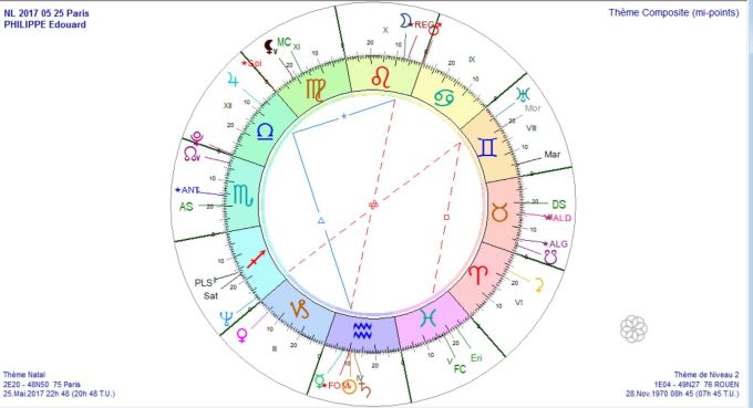 Composite NL 2017 05 et Edouard Philippe