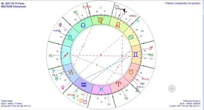 Composite NL 2017 05 et Macron