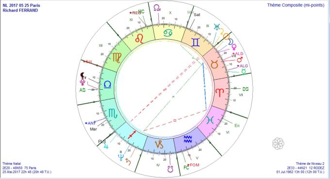 Composite NL 2017 05 et Richard FERRAND