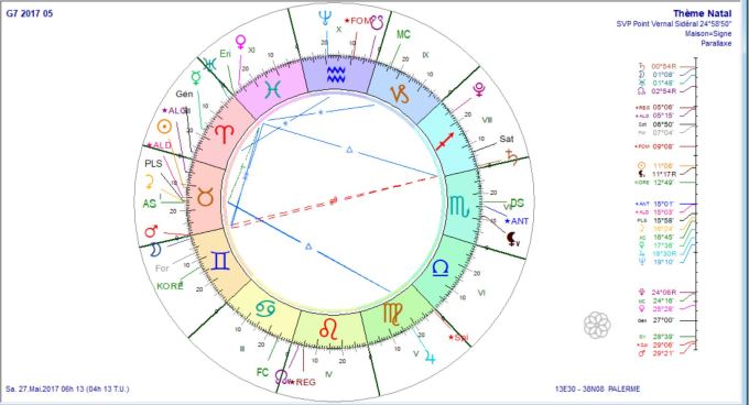 G7 en sicile progressé au 27 mai 2017