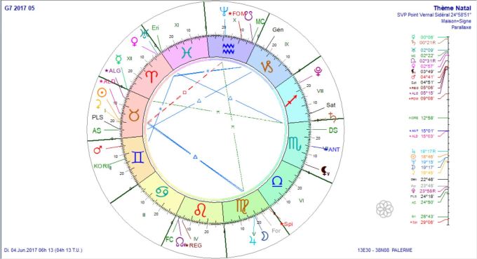 G7 en Sicile progressé au 4 juin 2017