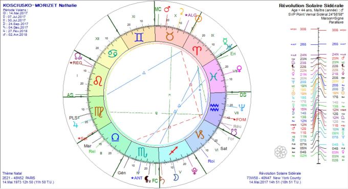 KOSCIUSKO-MORIZET RS 2017