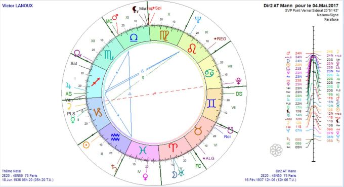 LANOUX Victor Dir Log 2017 05 04