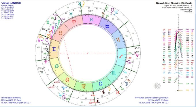 LANOUX Victor RS 2016