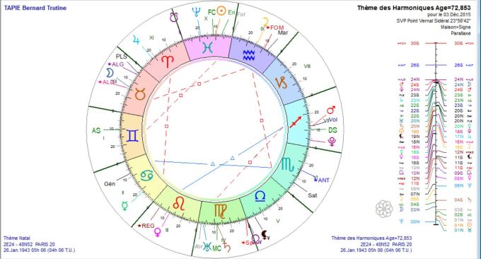 TAPIE Bernard TH 2015 12 03