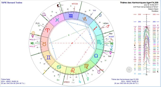 TAPIE Bernard TH 2017 05 18