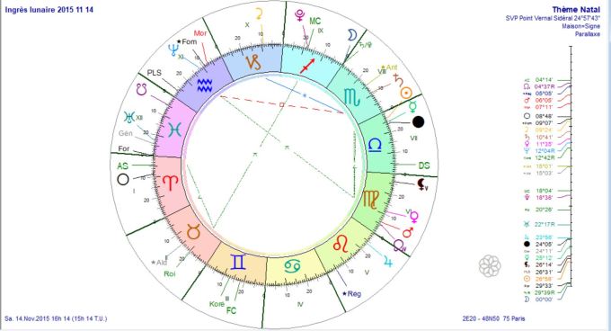 Ingrès lunaire 2015 11 14