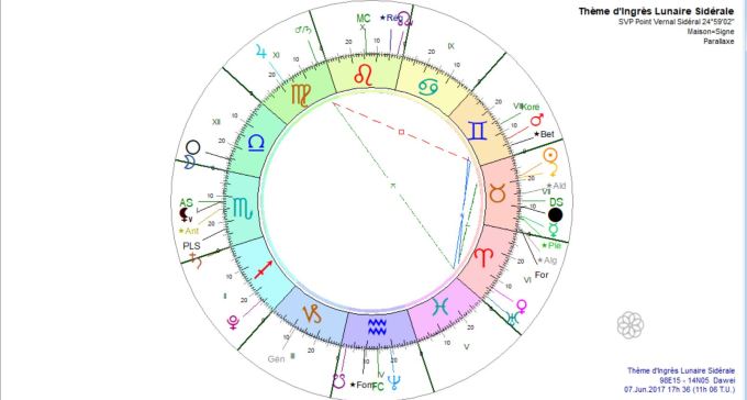 Ingrès lunaire 2017 06 07 Dawei