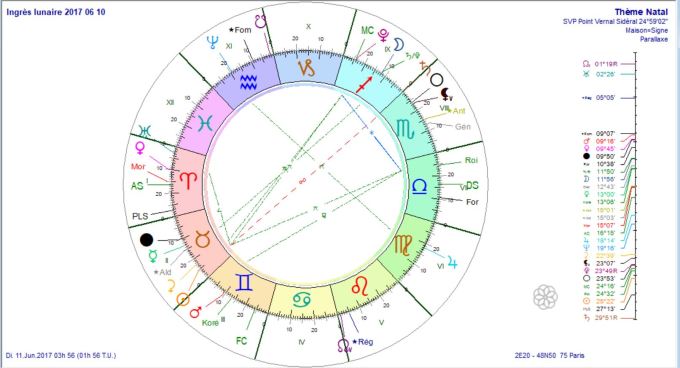 Ingrès Lunaire 2017 06 10 prog au 11 juin 2017