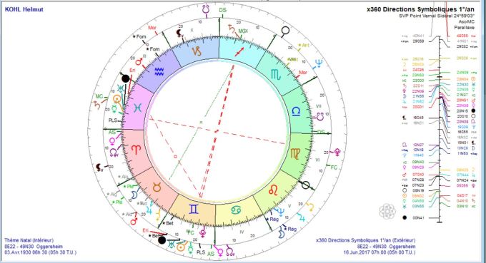 KOHL Helmut Dir Sym 2017 06 16