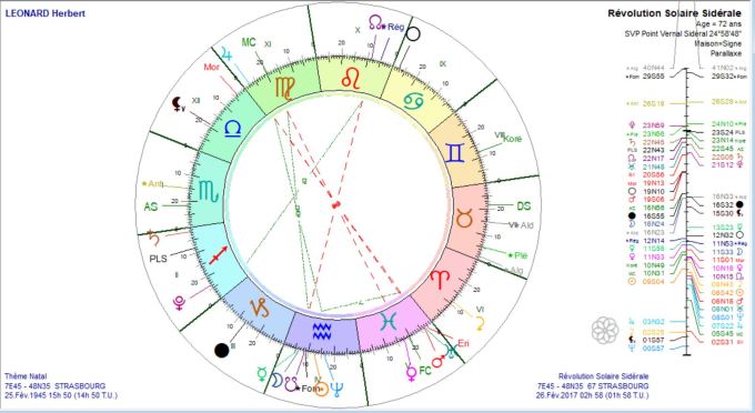 LEONARD Herbert RS 2017