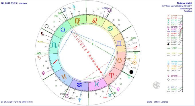 NL 2017 05 25 Londres prog au 3 juin 2017