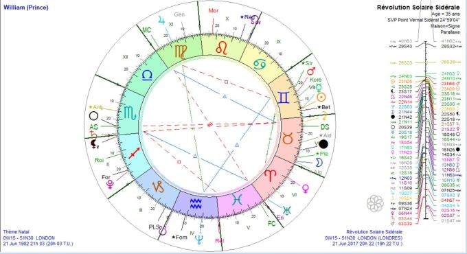 Prince WILLIAM RS 2017