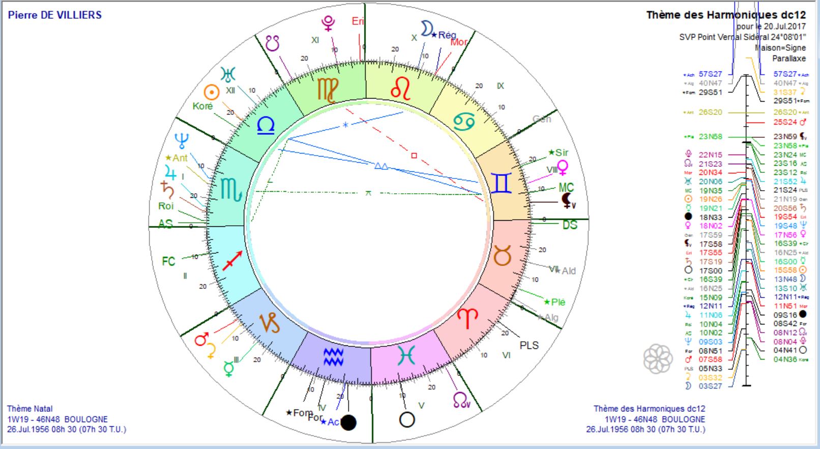 DE VILLIERS Pierre dc 12