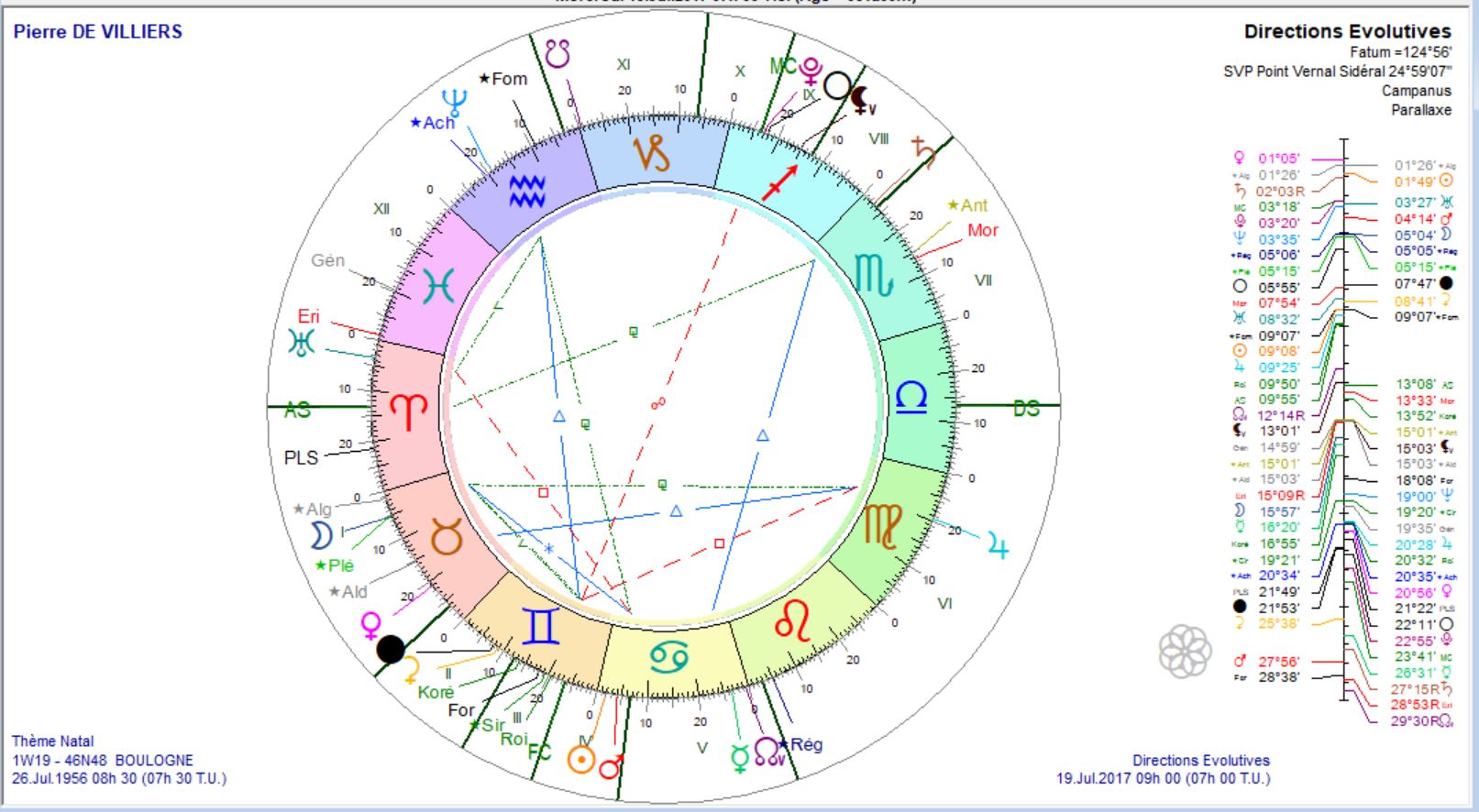 De VILLIERS Pierre dir évol 2017 07 20