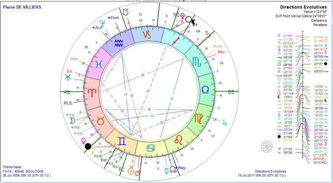 De VILLIERS Pierre dir évol 2017 07 20