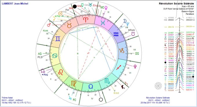 LAMBERT Jean-Michel RS 2017