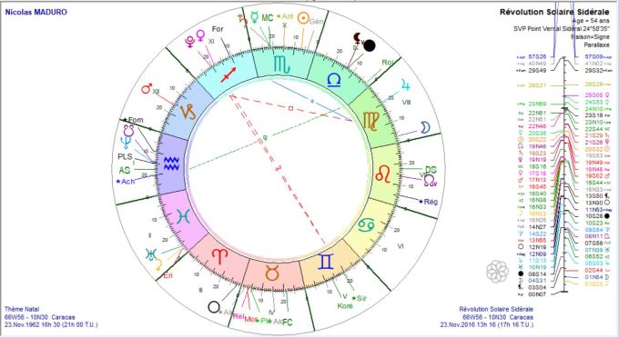 MADURO Nicolas RS 2016 2017