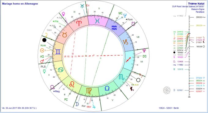 Mariage homo en Allemagne