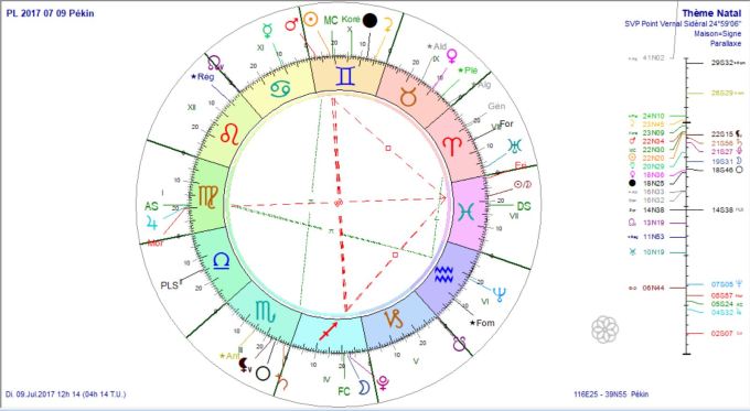 PL 2017 07 09 Pékin