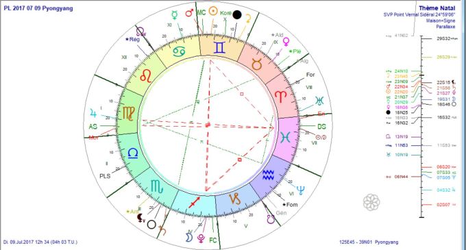 PL 2017 07 09 Pyongyang