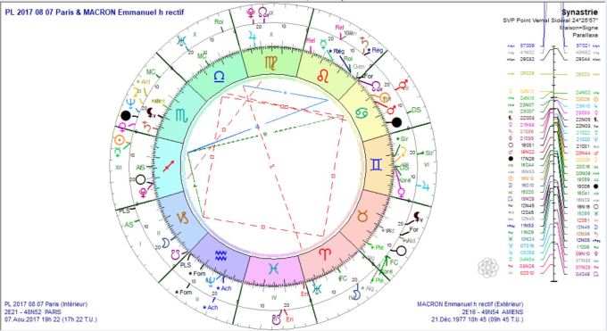 PL 2017 08 07 et MACRON